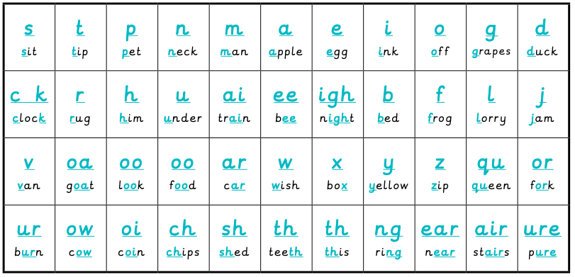 44 phonemes of the English language.